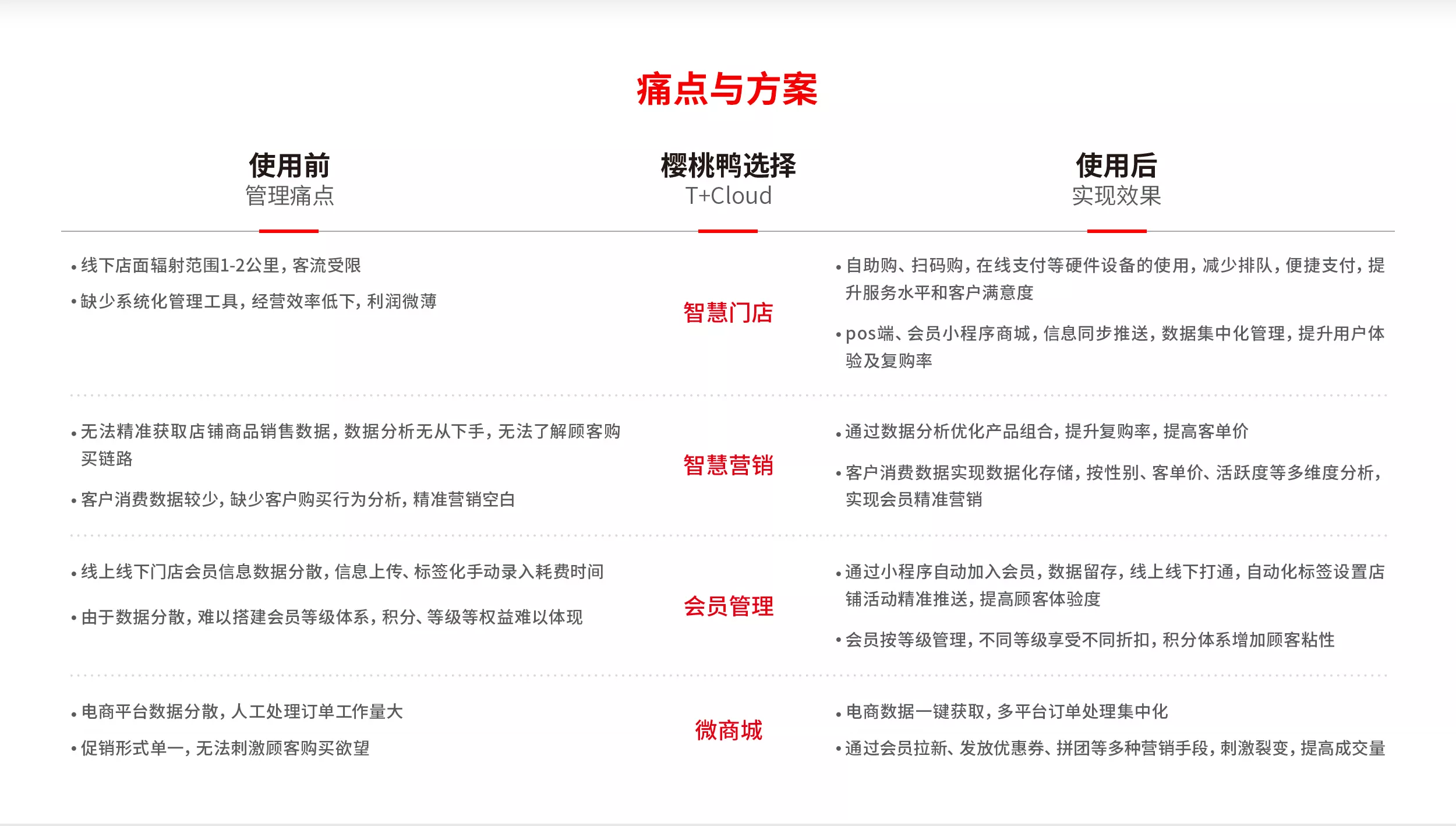 我们从一个小澳博体育官网优惠活动做到
