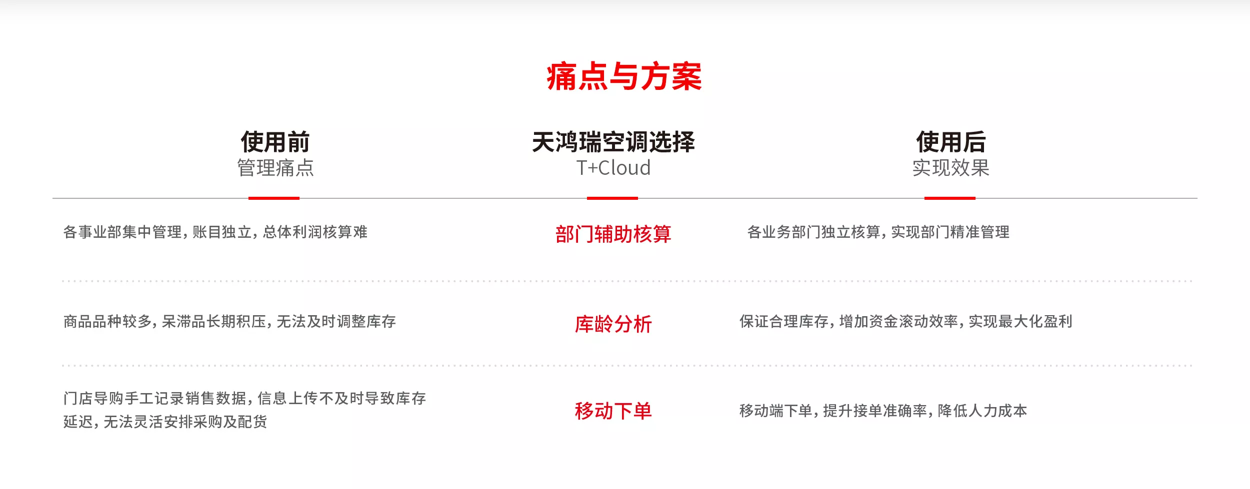 不得不做事后的一些东西和补救