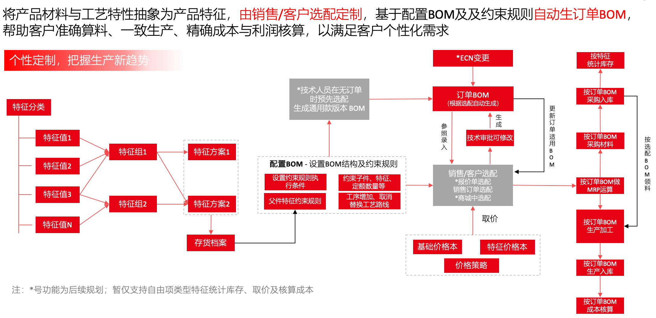 2023年更新公告