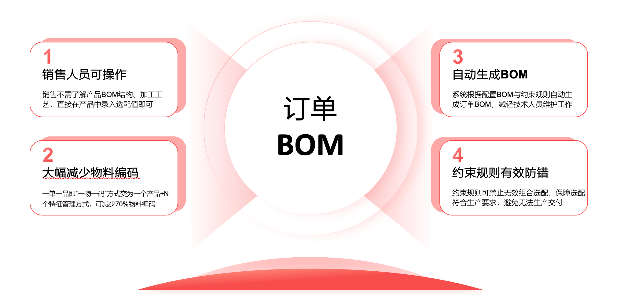 2022年更新公告
